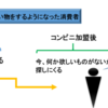 セブンイレブン加盟店が激務に納得した時代の顧客行動