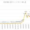 ブログアフィリエイト収支報告 27ヶ月目の収入を公開！2020年12月