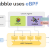 Hubble - eBPF Based Observability for Kubernetes