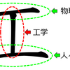 工学は科学と芸術の両側面があるからおもしろい