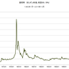 銀価格　長期推移　2015/10　最新