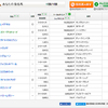 祝 ダービー三連単的中＆POG指名馬が1着2着