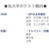 Webテストの話①　各大学ごとのテストの特徴とその種類について