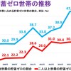 【 一億総生まれてこなきゃよかった社会 】