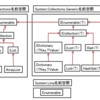 C#のコレクションまとめ