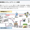 Ｊアラートを改修するのはとんちんかん