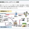 Ｊアラートを改修するのはとんちんかん