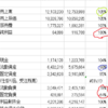 【銘柄分析】3799キーウェアソリューションズ②３Q