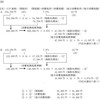 輸入関税・消費税について。