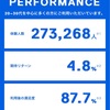 ロボアド WealthNaviとTHEOの比較 1ヶ月目