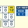 熊本県 新型コロナ新たな感染者の発表なし １０日連続