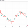 USD/JPY　4時間足