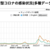 ワクチン）接種は、日本だけ終わらない