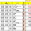 【購入・売却】6/25時点の履歴