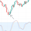 ストキャスティクスの使い方講座その３　トレンド終了の見極め