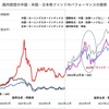 「チャイナ経済のバブル崩壊」