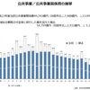 Vol.37 消費増税考②～建設業の供給力不足とコストプッシュインフレ～