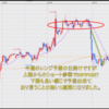 FX米ドル見通しチャート分析｜環境認識、初心者へ2021年12月第4週