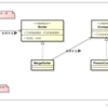 Strategyパターンによる汎用性の高いマージソートの実装（VB6）