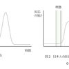 反応が鈍く後を引く日本人　－神経細胞の興奮と抑制のバランス－