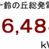 ２０１６年１２月分発電量