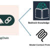 AI Agent, MCP, Bedrock Knowledge Baseで作るAIハンズオン (Part 1 - AWS 環境構築編)