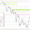 20240118 USDJPY