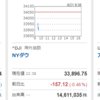 横ばいですね