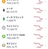 仮想通貨が下落してる件