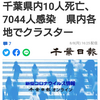 【新型コロナ速報】千葉県内10人死亡、7044人感染　県内各地でクラスター（千葉日報オンライン） - Yahoo!ニュース