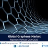 Graphene Market Report 2020-2025 | Global Industry Trends, Market Share, Size, Growth and Opportunities