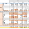 【10年で2億貯金！】2019年4月家計簿と反省【4/120】