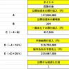 「孤狼の血」の興行収入