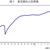 激変する社会は
