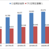 鎌倉投信・結い2101サマリー（2020年12月末）