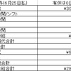 ダメ労働者の7月労働結果(ただひたすらに金欠)