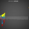 週次運用記録（第１３週）