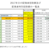 150万円の壁とは？