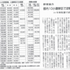 東京では10小選挙区で逆転