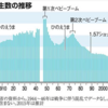 戦争という山火事