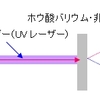 量子絡み合い（エンタングルメント）状態を見る(Zeilingerの実験)