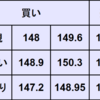 週間為替予想　2023年10/23～10/27