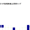 小僧寿しが後場株価上昇率トップ