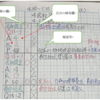 資格試験　専用ノート公開