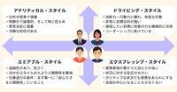 「伝え方がうまい人」は “相手の型” を知っている【4タイプ解説】