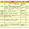 給与明細の見方３（健康保険編）