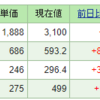 今週の含み損益（10月4週目）