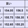 週間為替予想　2026年 2/9～ 2/13