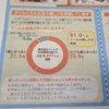 一面水泳指導の「広報かつしか」、偏っていないか