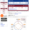 TOEIC204回結果 900奪回